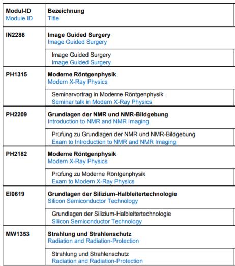 De som jag läste som inte är listade ovan: MW0038 Mechatronische Gerätetechnik MW0715 Trends in der Medizintechnik 1 Staden, landet, Fritid och sociala aktiviteter Man kan tycka att det är ett