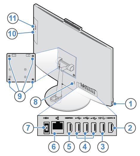 Bild 2. Baksida 1 USB 3.1 Gen 1-port 2 HDMI 1.4-ingång 3 USB 3.1 Gen 2-port 4 USB 2.0-kontakter (3) 5 HDMI 1.