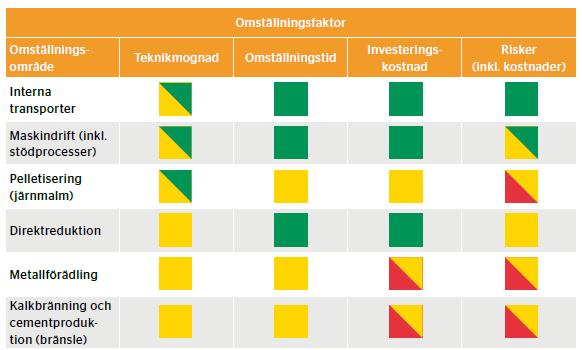fossilbränsleanvändning