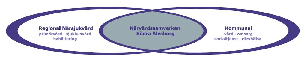 Måltavlor för kommuner i Närvårdssamverkan Södra