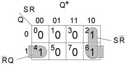 Speciellt för asynkrona nät Tillstånden måste kodas Kapplöpningsfritt (tex. Graykod).