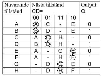 .5 Ny Flödestabell De nya tillstånden