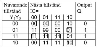 .6 Flödestabell De omöjliga tillstånden (genomstrukna) skulle kunna utnyttjas