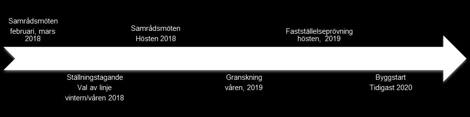 placering av linje (principlösning) inom korridor som studeras vidare i järnvägsplanerna
