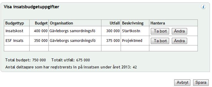 3. Välj Budgettyp i dropplistan för budgetuppgiften Insatskostnad: Kostnad för insatsen. ESF Insatskostnad: Insatskostnader enligt ovan men som är finansierade med ESF-medel. 4.