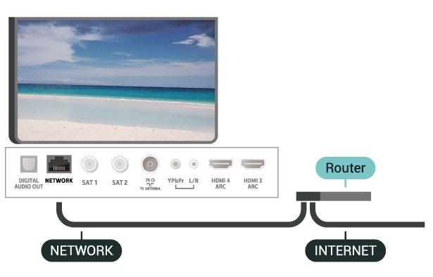 Fi > Nätverkskonfiguration > Statisk IP. Trådbunden anslutning Om du är en avancerad användare och vill installera nätverket med statisk IP-adressering kan du även ställa in Statisk IP för TV:n.