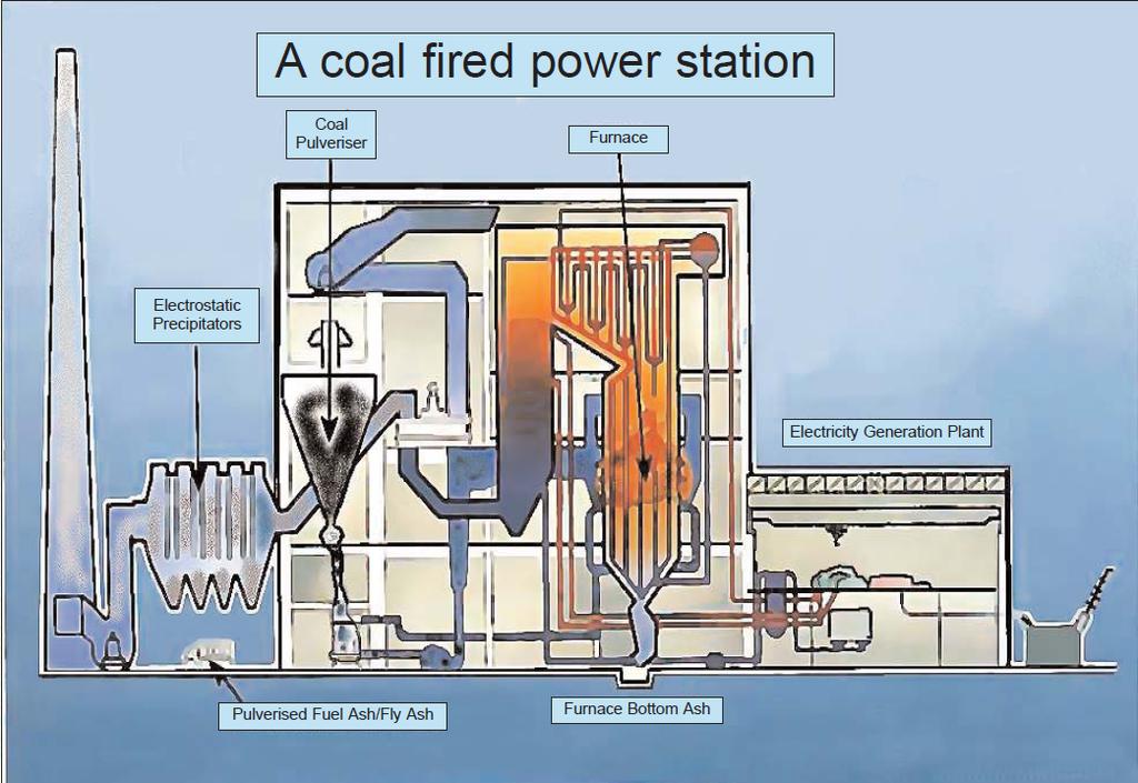 SBUF-projekt 12382 4 des de europeiska standarderna EN 206 och EN 450. EN 450 specificerar krav på flygaska för användning i betong och EN 206 reglerar användningen av flygaska i betong allmänt.