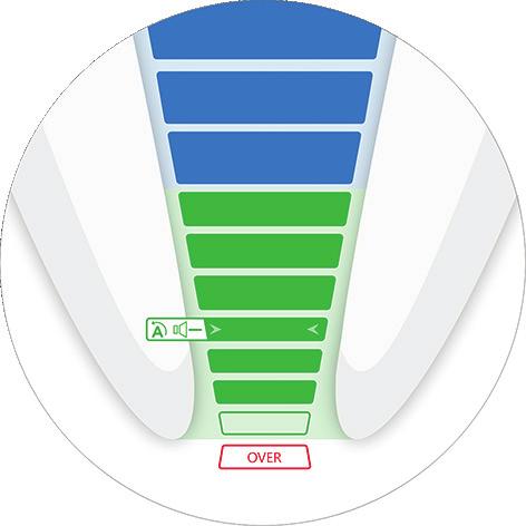 LED: Fast grönt Ljud: Fast ton Apikal foramen (stor apikal foramen