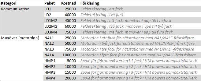 för den metod som eftersträvats.