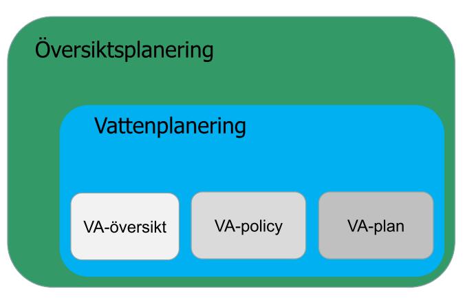 nyttjande och skydd av olika vattenresurser. I Värmdös översiktsplan är mark och vatten prioriterade frågeställningar. Vattenförvaltning och havsplanering berörs också i planen.