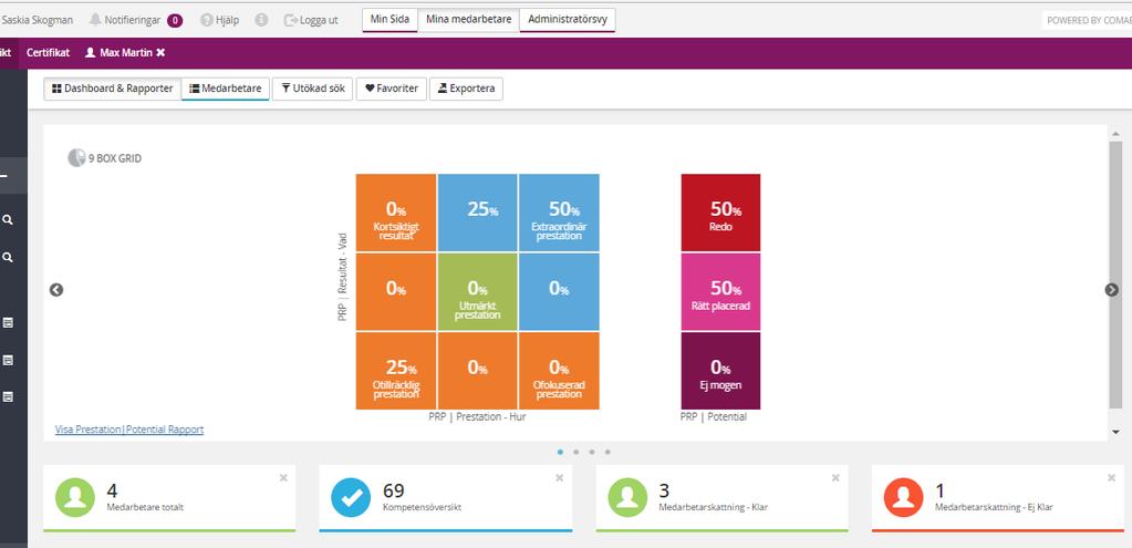 10. Om du nu klickar på Dashboard & Rapporter i vänstra hörnet får du en grafisk sammanställning i en matris över dina underställda chefer.