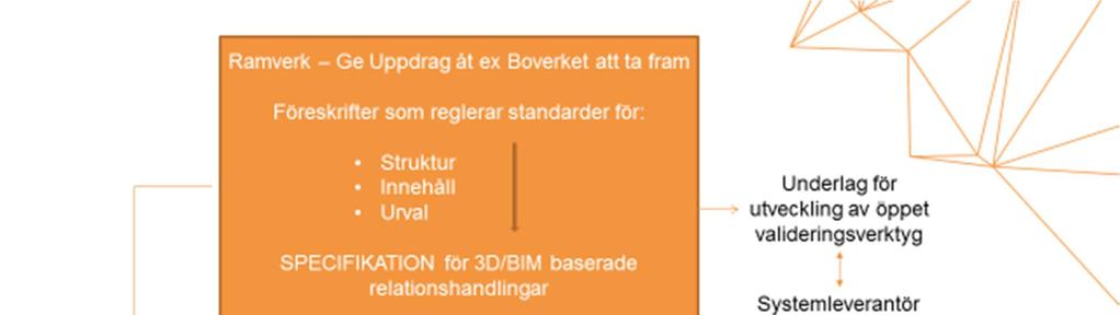 - Kravpåleveransuttagfråndendigitala3Drelationshandlingenbörställastidigt