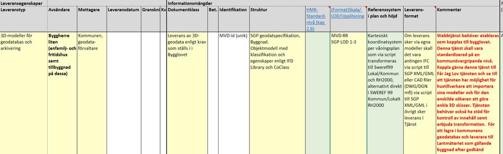 - Upphovsrättsligafrågorsessomettmöjligthinderochbehöverstuderasvidare.