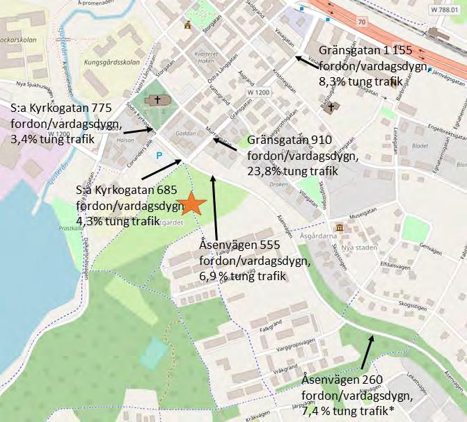 104 ANTAGANDEHANDLING Dnr: SBN 2017/0898 Scenario Förskola 100 elever En förskola för 100 elever skulle generera cirka 200 resor med bil som skulle belasta Åsenvägen norrut med 150 resor och