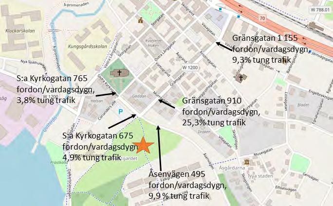 105 ANTAGANDEHANDLING Dnr: SBN 2017/0898 Beräknade trafikflöden vid scenario Bostäder 8 000 m² BTA Gång- och cykeltrafik Längs den västra plangränsen finns en gång- och cykelväg som förbinder Säters