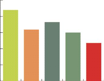 Relativt marktryck Arbete i en uppförsbacke. Konk. A Konk. B Konk. C Konk.