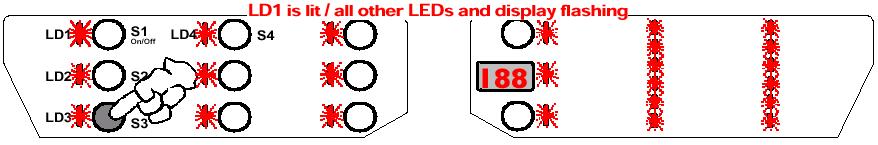 EDW2000 Radera felminnet + LED test Tryck knapp S3 vid aktiverat service-mode Alla