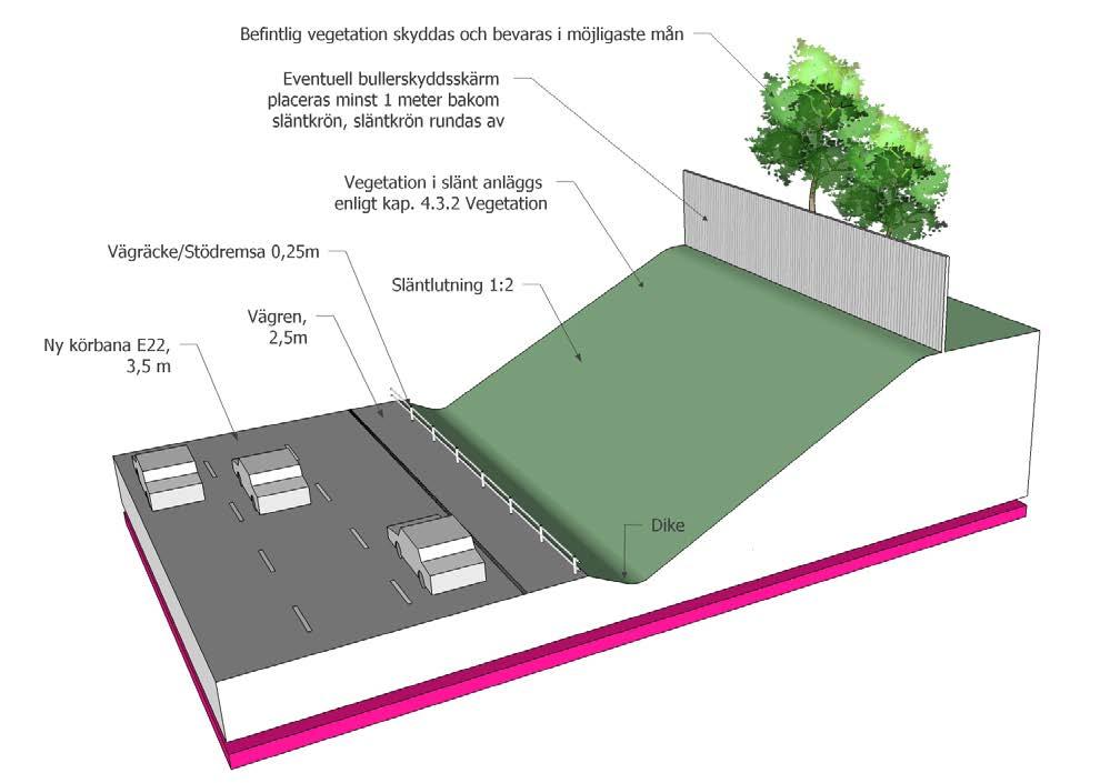 Gestaltningsprinciper och riktlinjer.