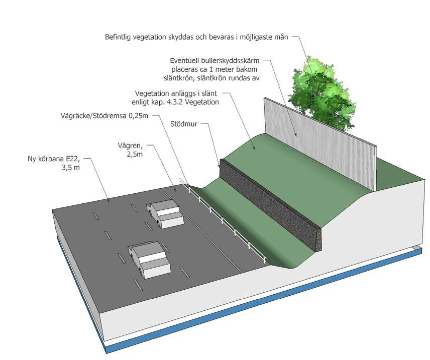 Gestaltningsprinciper och riktlinjer Utformning av sektioner med stödmurar I sektioner där det är ett begränsat utrymme mellan väg, bebyggelse och infrastruktur anläggs stödmurar på en höjd av ca