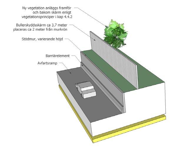 Gestaltningsprinciper och riktlinjer.