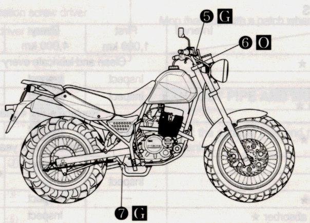 3 Verktygssats En enklare verktygssats medföljer motorcykeln. Denna är placerad under sadeln. Se bilden. Verktygssatsen innehåller: Nummer Verktyg 1.