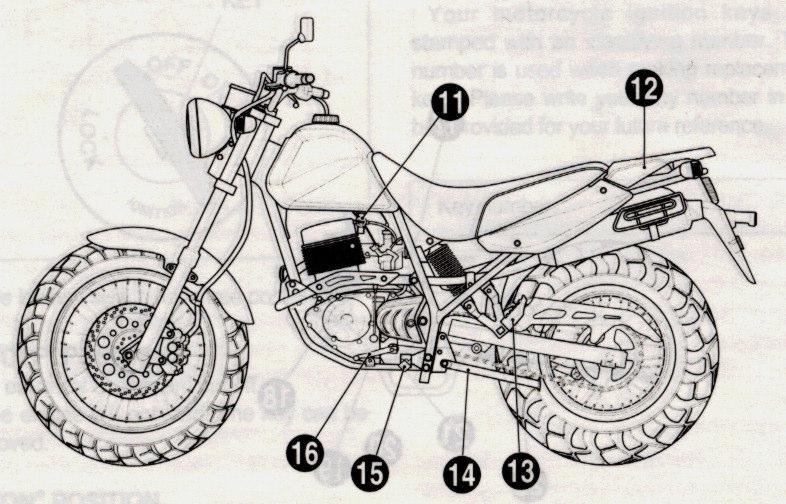 Ram No: Motor No: 3.0 PLACERING AV REGLAGE 1. Koppling 2. Lysknapp 3.