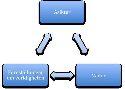 PER LEIMARS FÖRELÄSNING Sammanfattning Innehåll: 1. Mina funderingar kring kunskap vad vi vet och hur vi vet det. 2. Etiska grunder för forskning och kunskap 3.