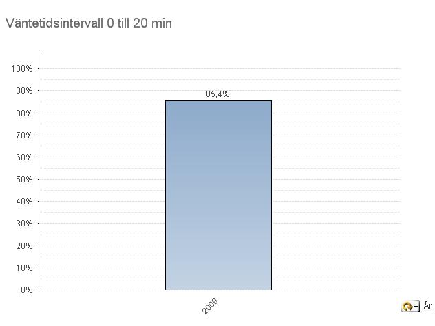 Verksamhetsdata VGR Region Västra Götalandsregionen (VGR) Region: VGR Invånare i regionen: 1569458 Antal ambulansstationer: 48 Antal Ambulanstimmar/År: 589368 Antal Sjktrptimmar/År: 72436 Antal