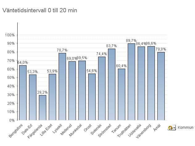 Verksamhetsdata NU Område NU-Sjukvården (NU) Ambulansorganisation: NU Invånare i området: 272135 6 Antal Ambulanstimmar/År: 171808 Antal Sjktrptimmar/År: 20930 Antal Ambulanser/Dygn: 18 Antal