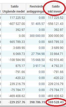 Finns det inga anläggningar står det 0 i kolumnen Restvärde anläggningar och kolumnerna Saldo Utgående medel och