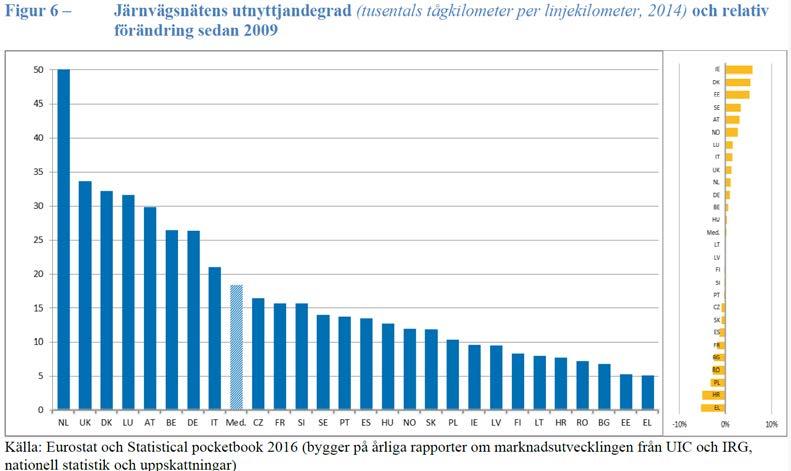 4 Attraktiv bransch Järnväg och övrig spårbunden kollektivtrafik är en framtidsbransch och med ett högt tekniskt innehåll. Branschen har också en grön profil.