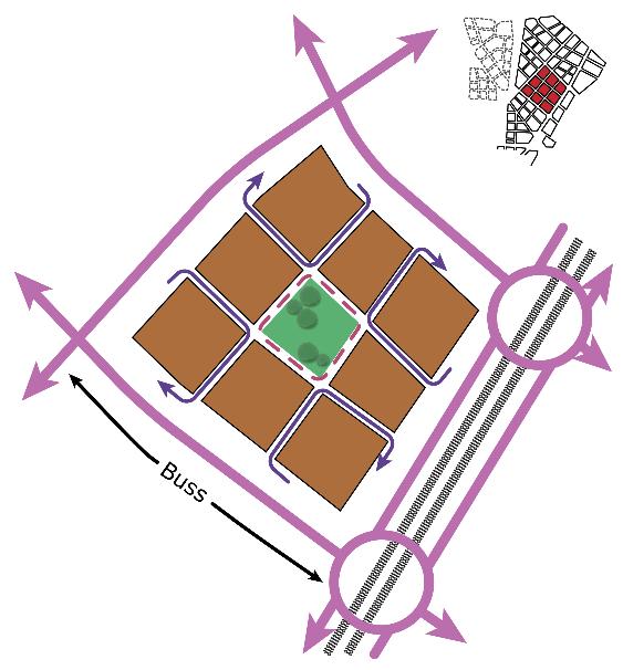 Figur 6 Principlösning på kvartersnivå med enkelriktad trafik med vänster och högersvängar samt med enbart högersvängar Olika kvarter kommer att ha olika förutsättningar för att planera enkelriktad