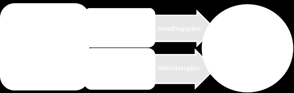 Arbetet med att effektivisera resursplaneringen spänner över flera år.
