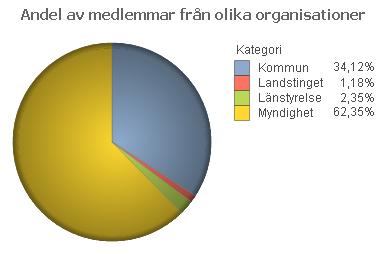 Gå med i Nationella