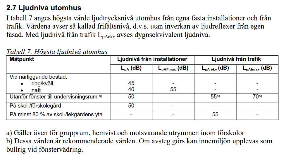 I Göteborg finns ett liknande dokument 2 för nybyggnad av förskola, grundskola och gymnasieskola, där följande ljudkrav presenteras: Som synes skiljer det en del mellan hur olika kommuner väljer att