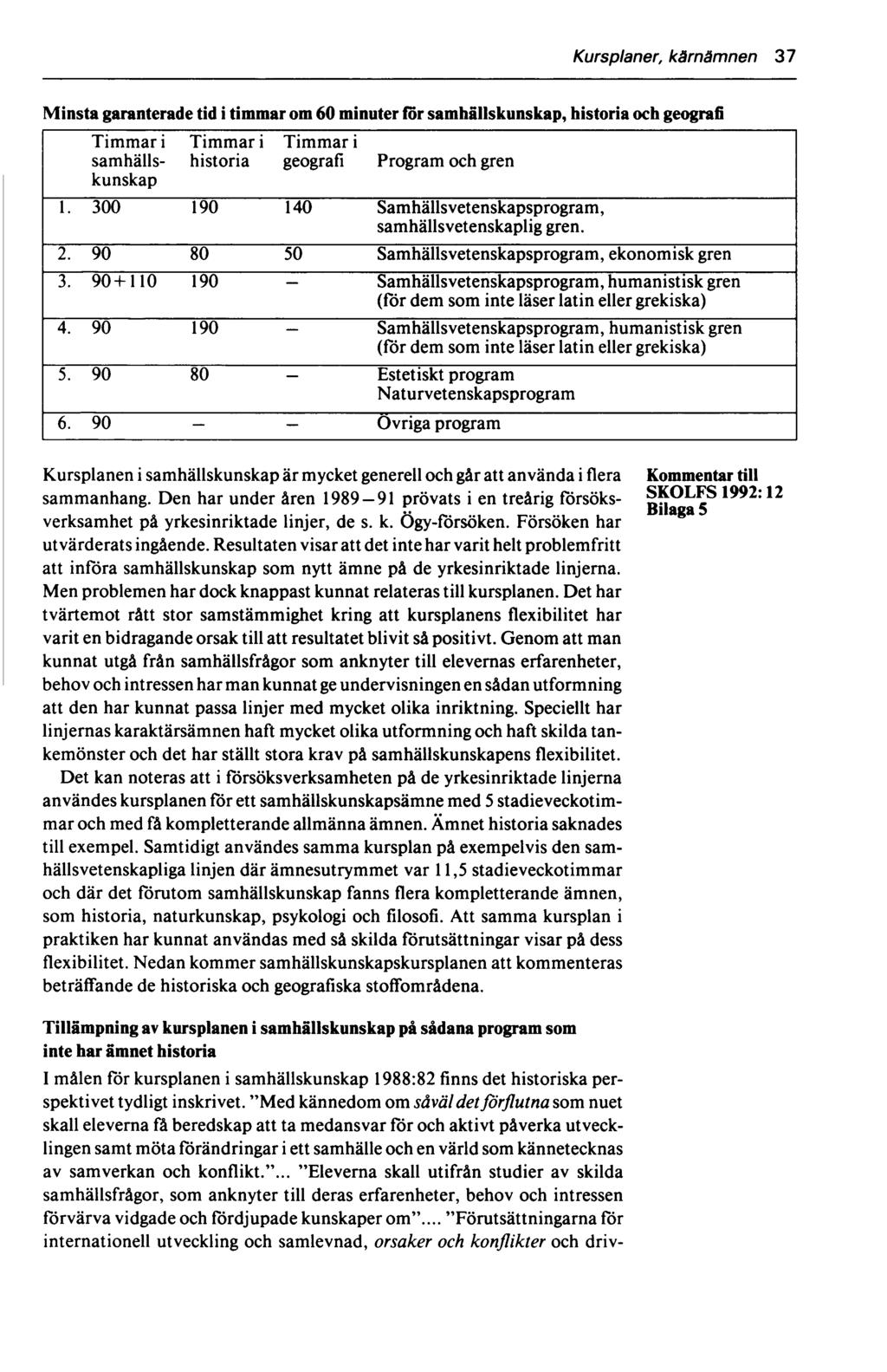 Kursplaner, kärnämnen 37 Minsta garanterade tid i timmar om 60 minuter for samhällskunskap, historia och geografi Timmar i samhällskunskap Timmar i historia Timmar i geografi Program och gren 1.