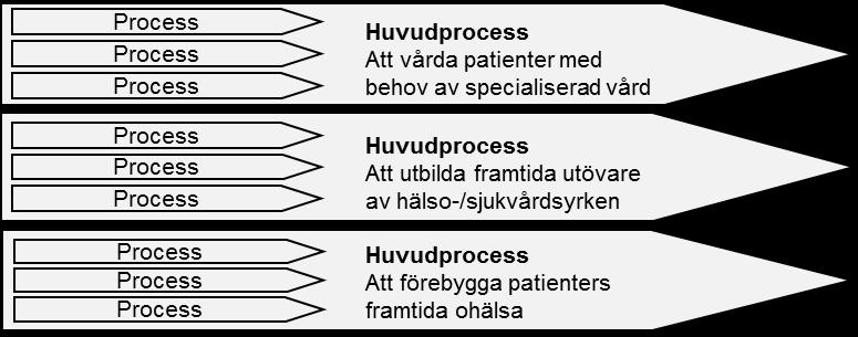2018-09-25 21263 2 (12) Bilagor Bilaga 1, Funktionsbeskrivning för processledare Bilaga 2, Funktionsbeskrivning för medlem i processteam Bilaga 3, Formulär för processansökan Bilaga 4, Processansökan