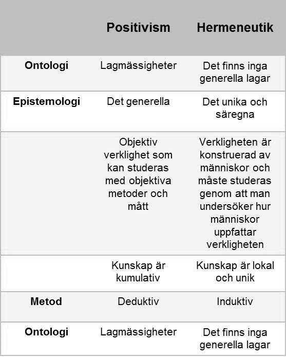 undersökningsstrategi och tillkomande metoder som forskaren väljer att tillgå (Saunders, et al. 2009).