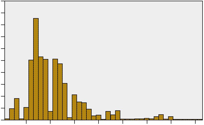 3 Resultat 3.1 Ålyngeluppvandring i Viskan Under provtagningsåret 211, från början av maj till sista augusti, samlades 14 gram uppvandrande ålyngel in (figur 3).