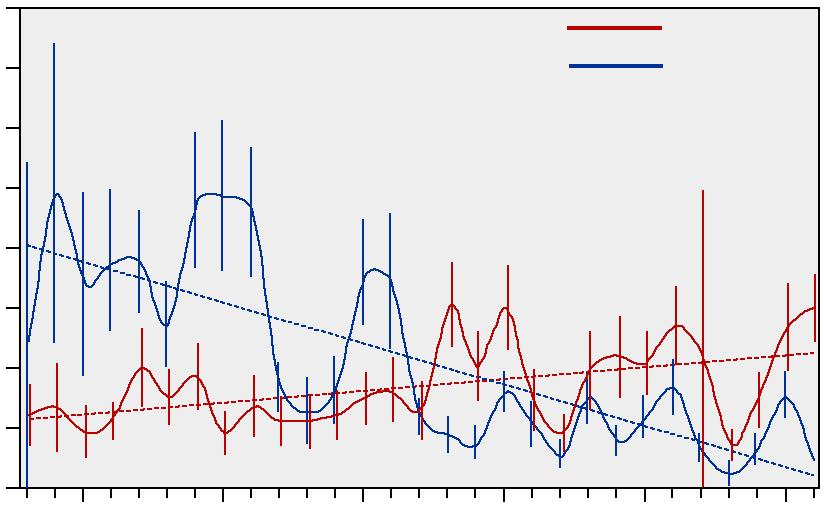 Genomsnittlig fångst (antal) per tråldrag om 2 min av lerskädda, rötsimpa, knot och randig sjökock i området och området 1983 211.