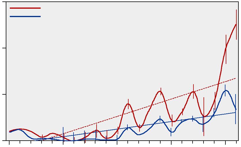 Totalt under trålningarna 211 påträffades endast 12 fiskar (,6 procent av fångsten) med för ögat synliga symptom, vilket är något lägre jämfört med föregående år.