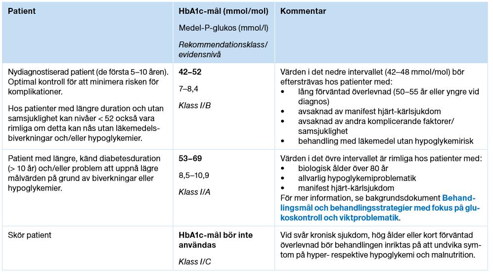 Mål