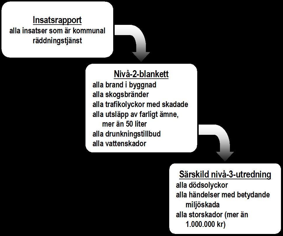 Olycksutredning sid 9(17) Bilaga 1