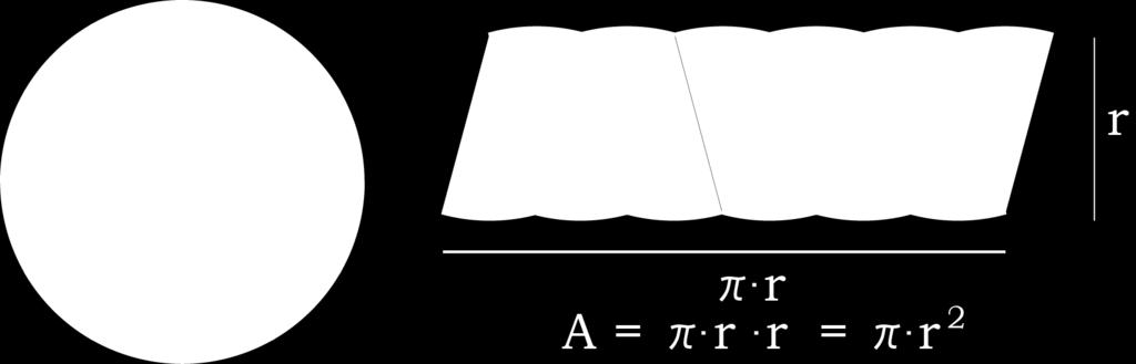 Från omkretsen av en cirkel får vi längden på basen.