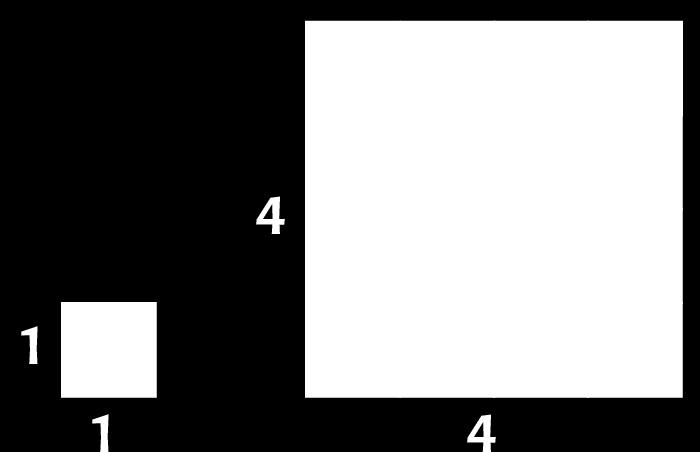 1 a) Beräkna nya kvadratens area. b) Visa areskalan.
