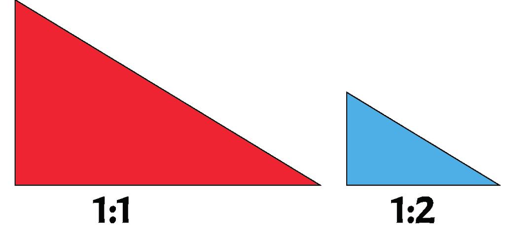 Areaskala - Uppgifter NIVÅ 1 1- Bestämma areskalan när den röda triangeln avbildas i skala 1:.