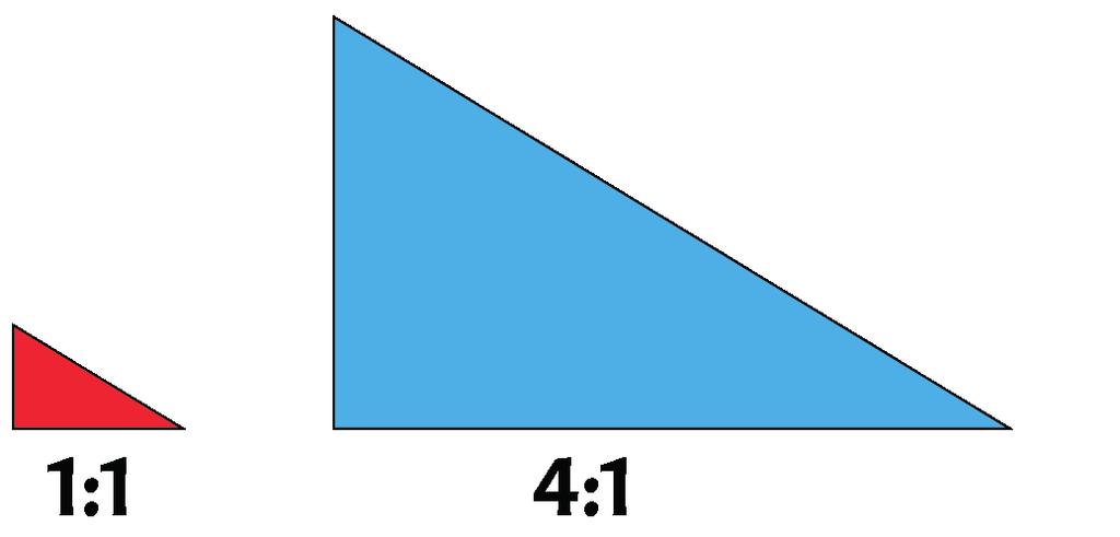 4 m 5 m 5- Arean av en figur är 10 cm² på bilden och 4000 cm² i verkligheten.