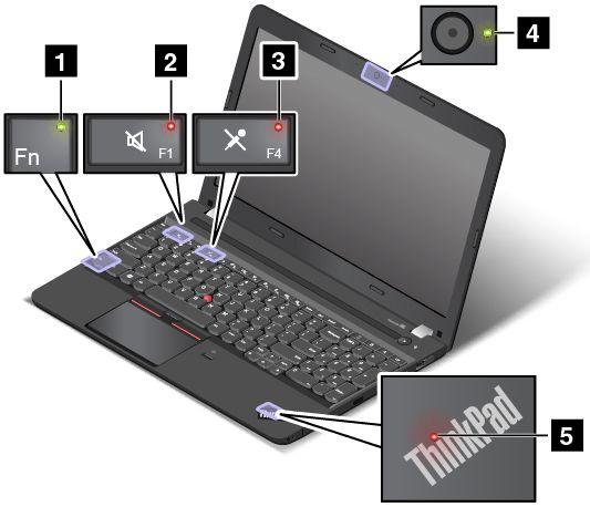 1 Fn Lock-indikator Fn Lock-indikatorn visar Fn Lock-funktionens status. Mer information finns i Specialtangenter på sidan 19.