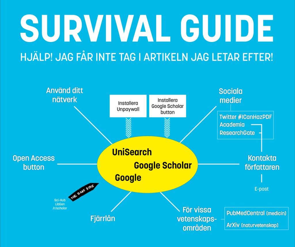 Johanna Nählinder, Publishing infrastructure, LiUB 2018-09-17 45 Använd survival guide för