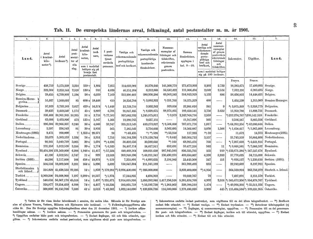 Tab. 11.